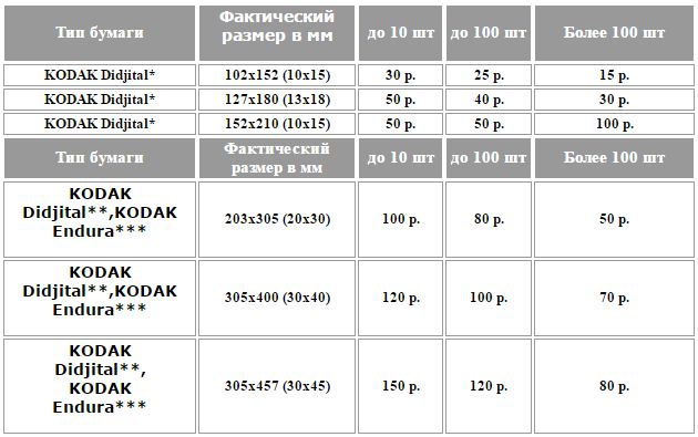 цены на печать на фотобумаге kodak - supra endura
