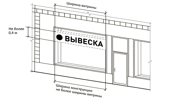 Оформление витрины (объемные буквы, накатка пленки) - Изготовление наружной рекламы на Бабушкинской