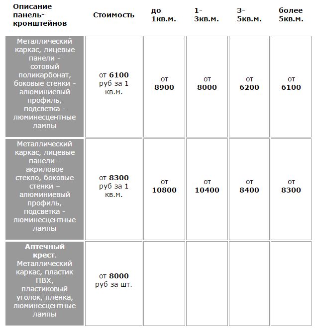 цены на изготовление световых панель кронштейнов и аптечных крестов